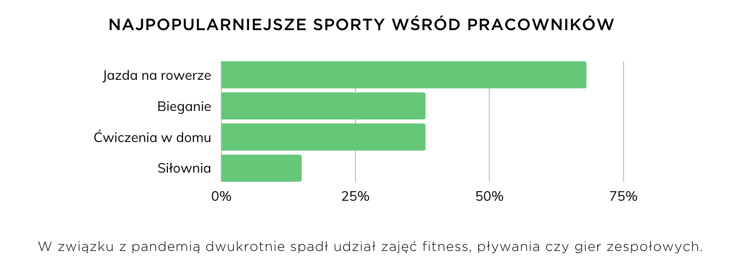 Raport Activy – Infografika 3
