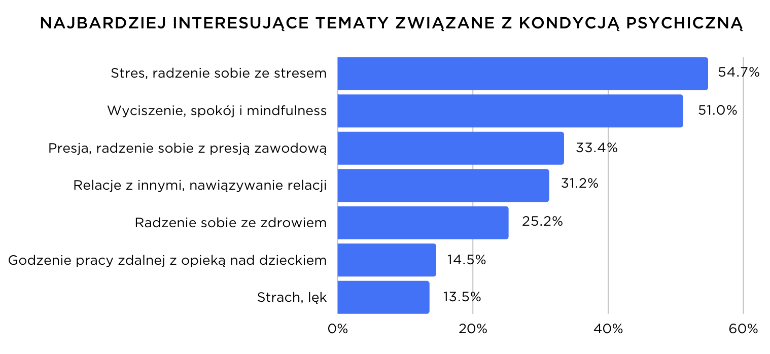 Raport Activy – Infografika 4