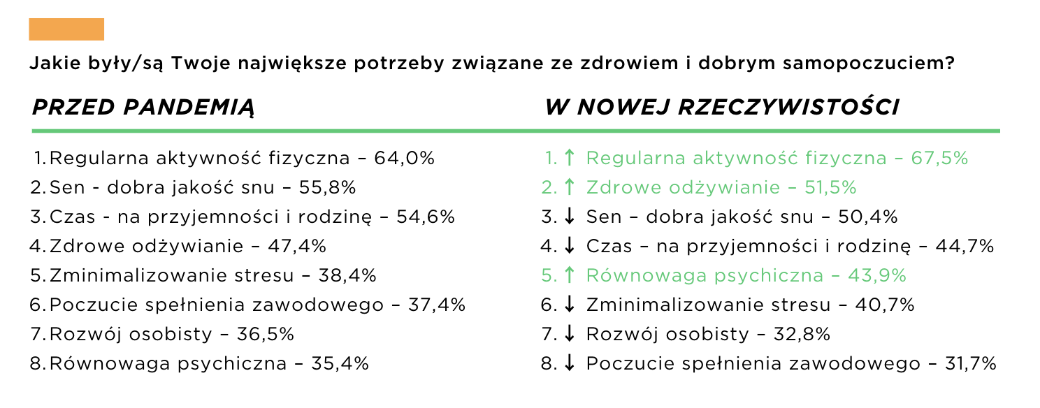 Raport Activy – Infografika 6