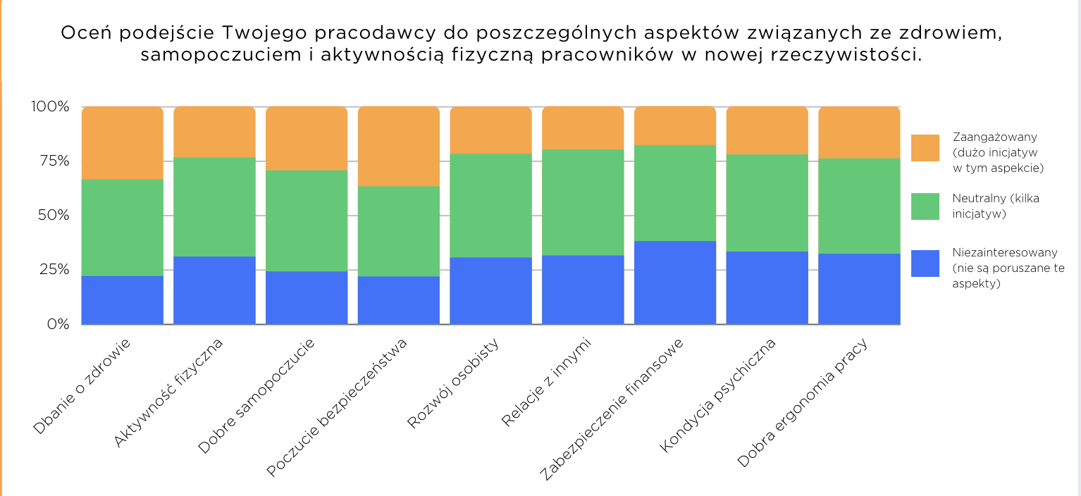 Raport Activy – Infografika 7