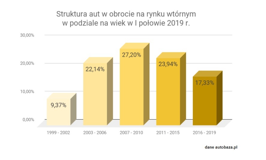 auta używane import 2020