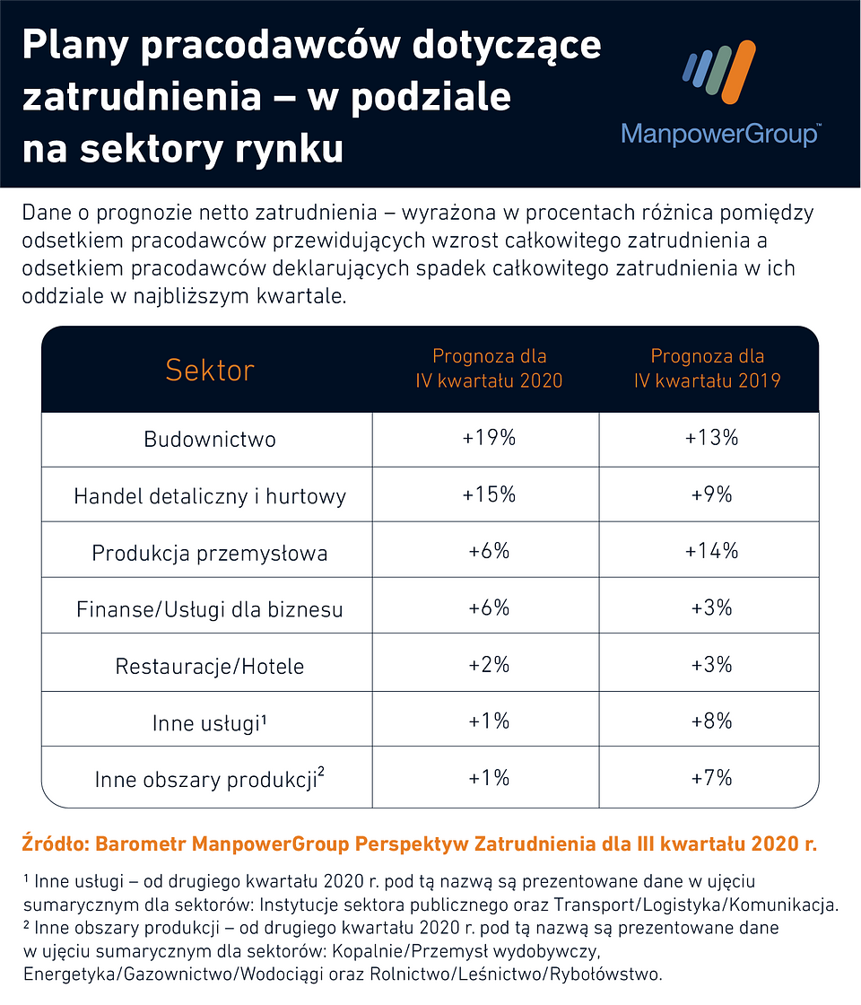 rynek pracy Q4 2020