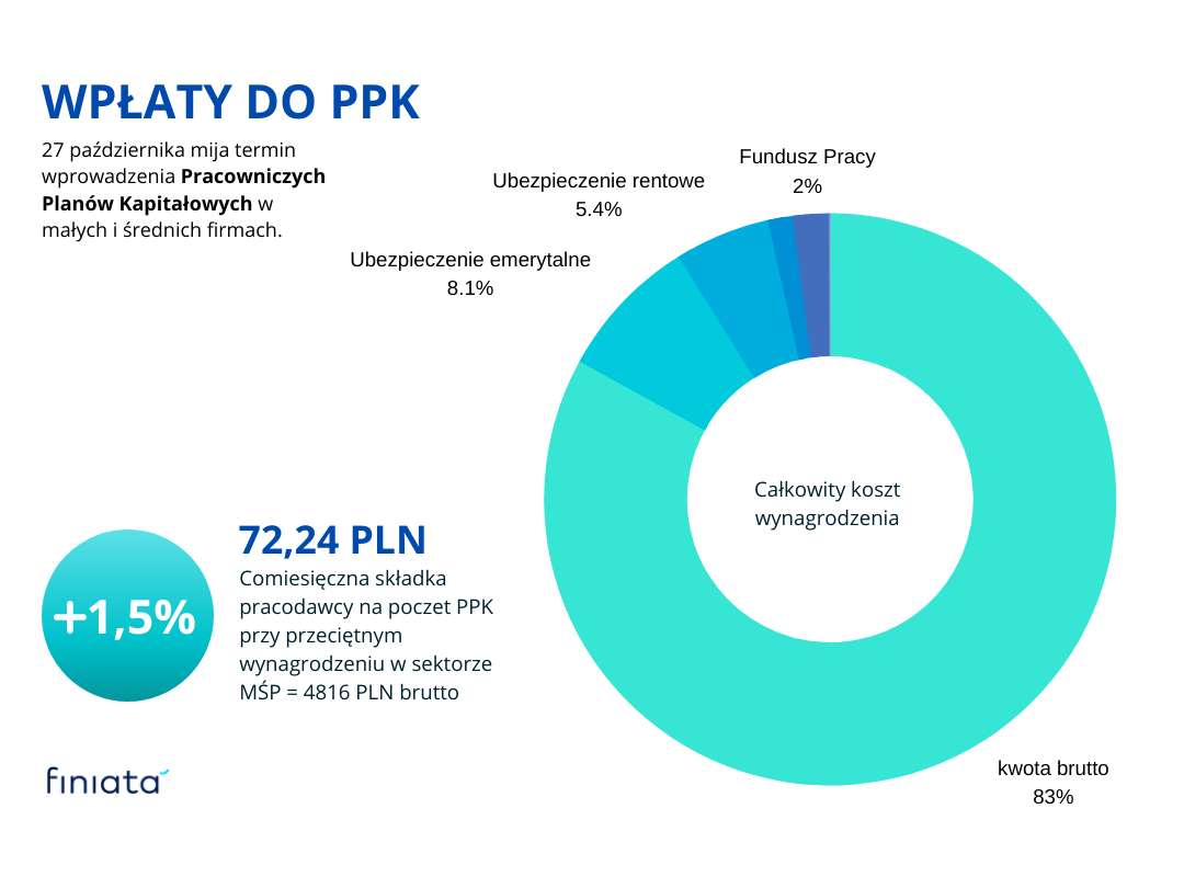 Finiata_PPK_inforgrafika