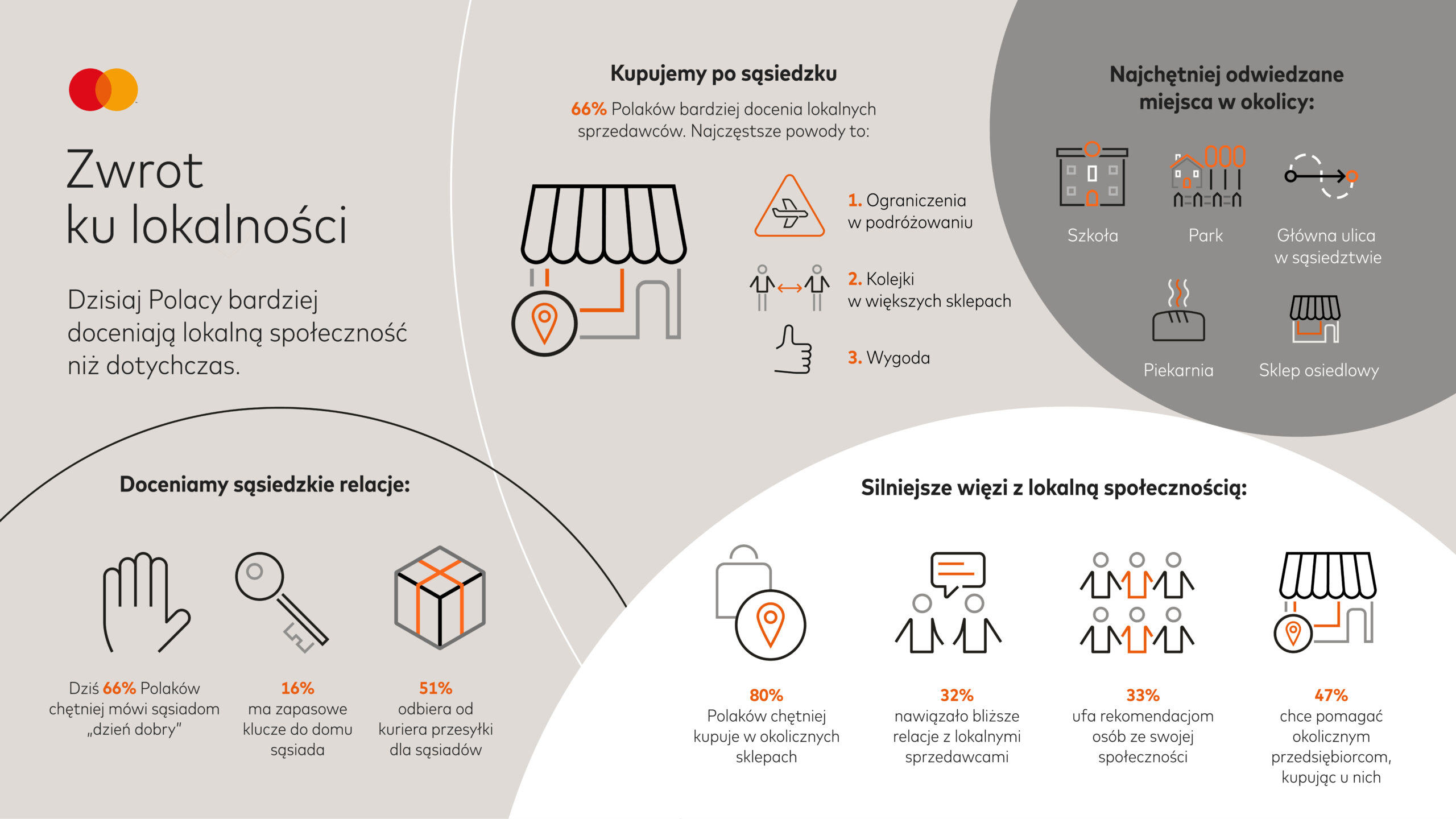 Mastercard_Trust_Infographic_Europe