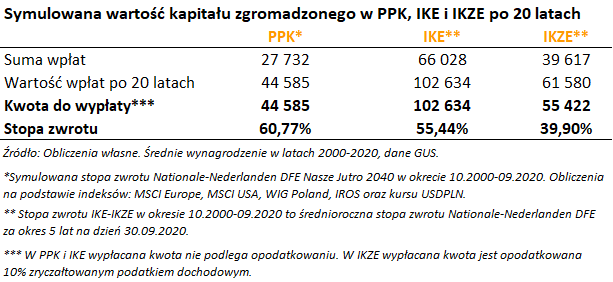 PPK IKE IKZE