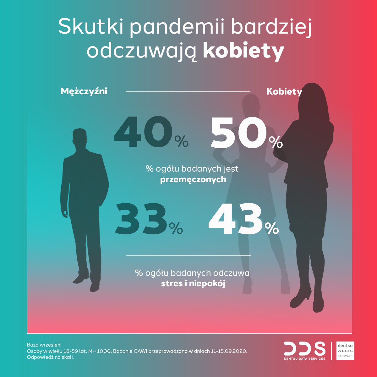Polacy w pandemii 3