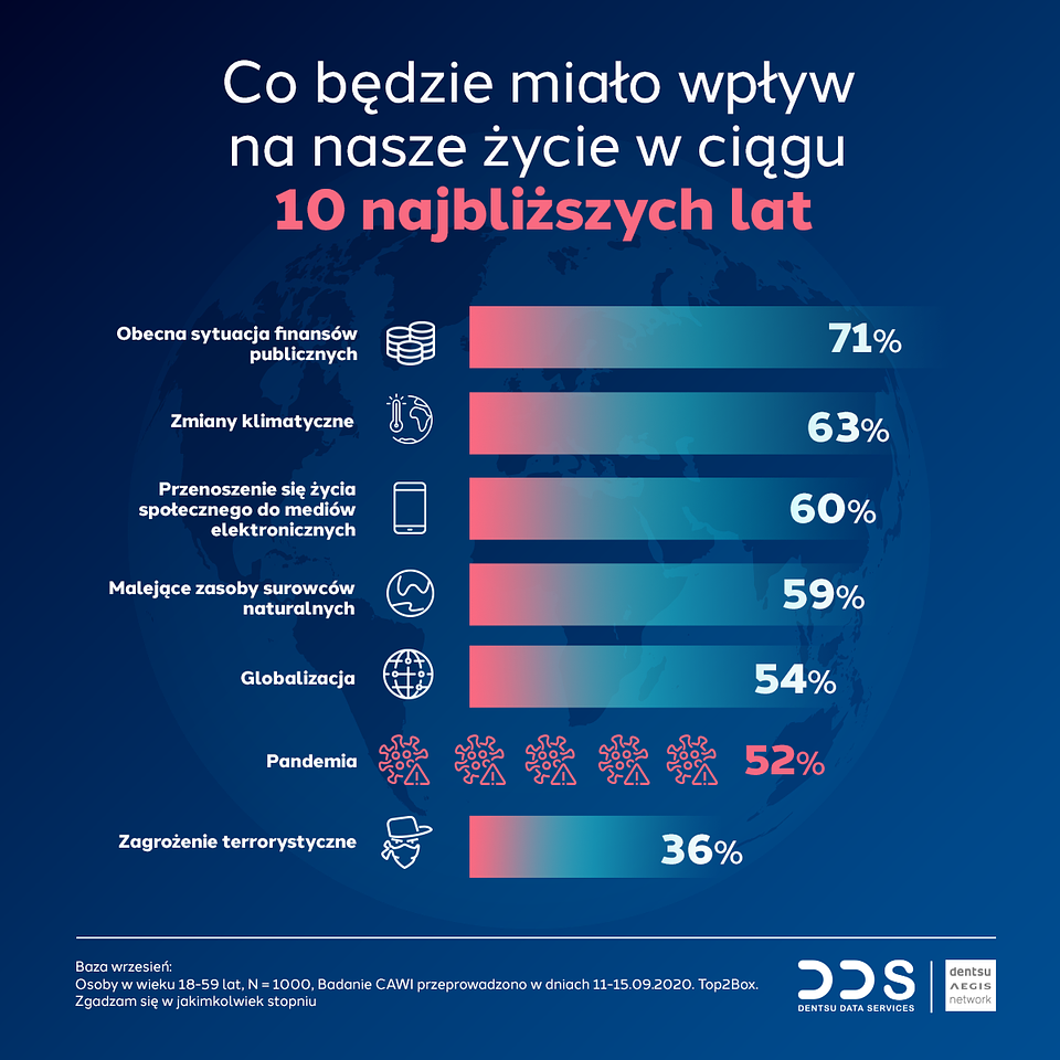 Polacy w pandemii
