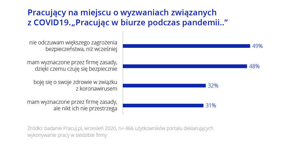 Strach nie rządzi biurami