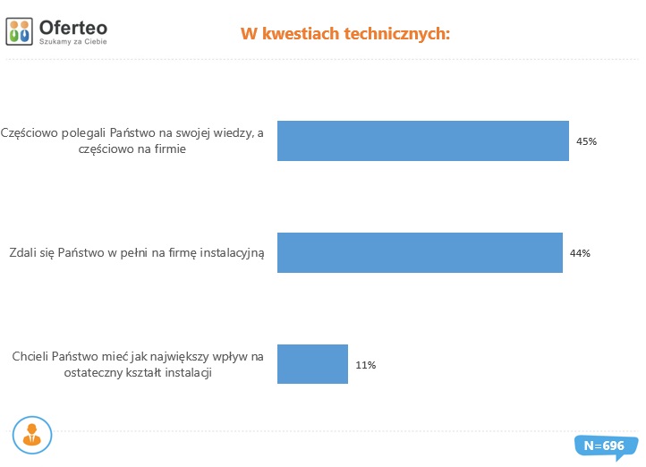 W kwestiach technicznych