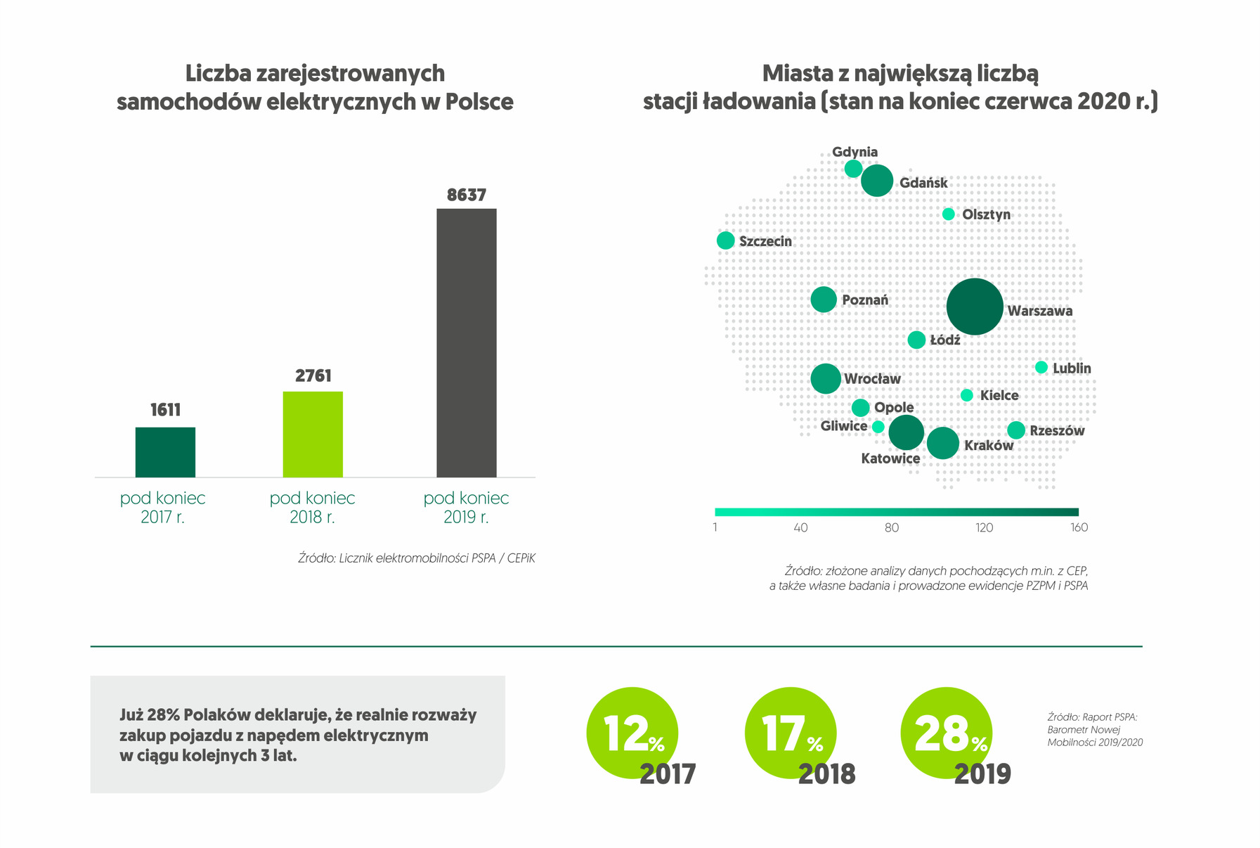 auta elektryczne