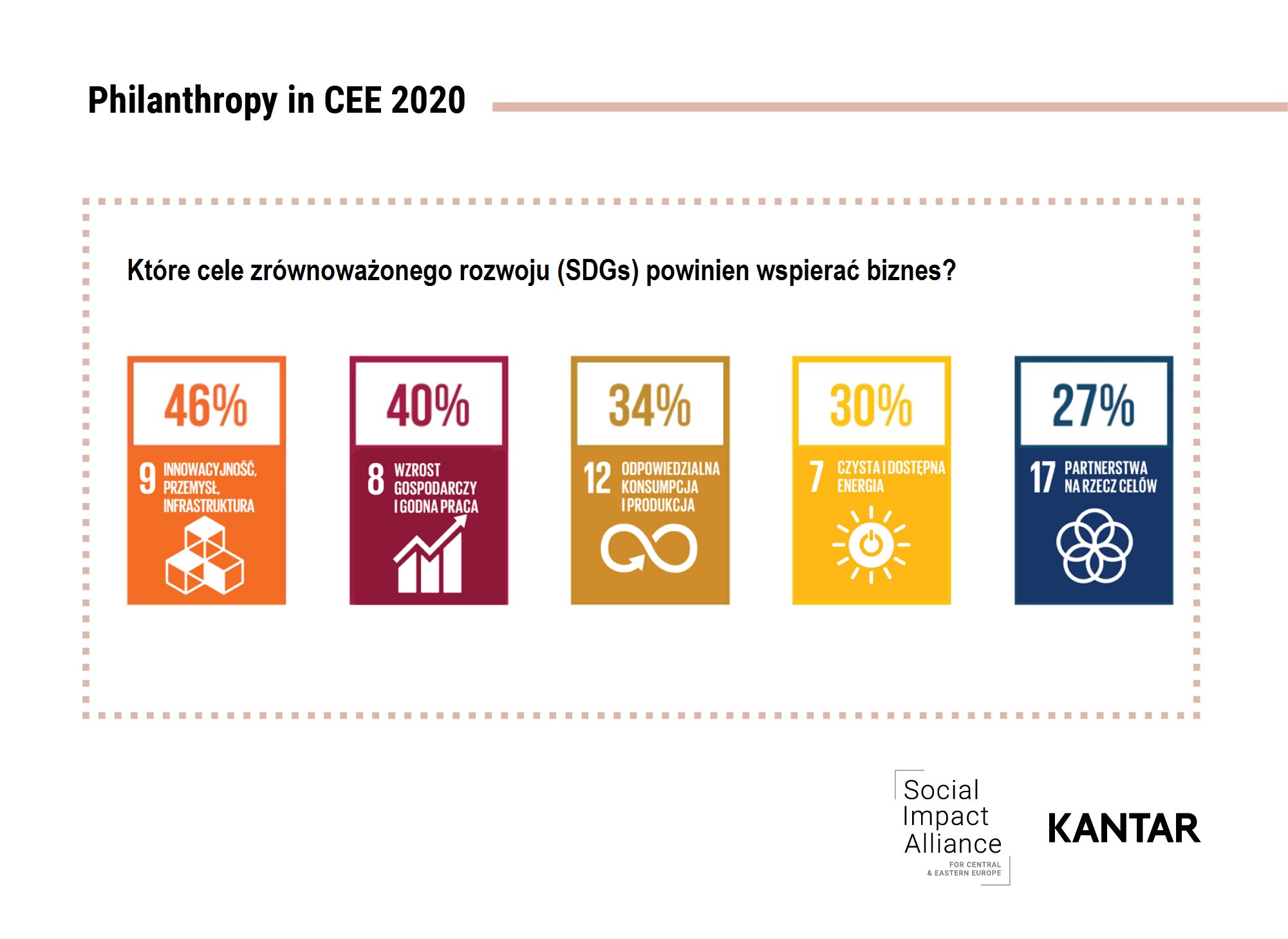 filantropia_sdgs