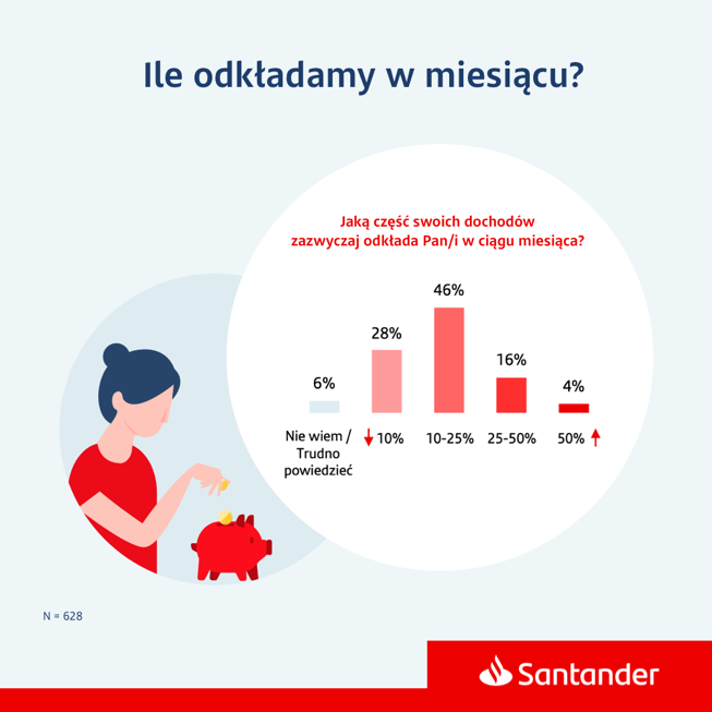 jak oszczędzamy