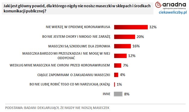 koronawirus a polacy 3
