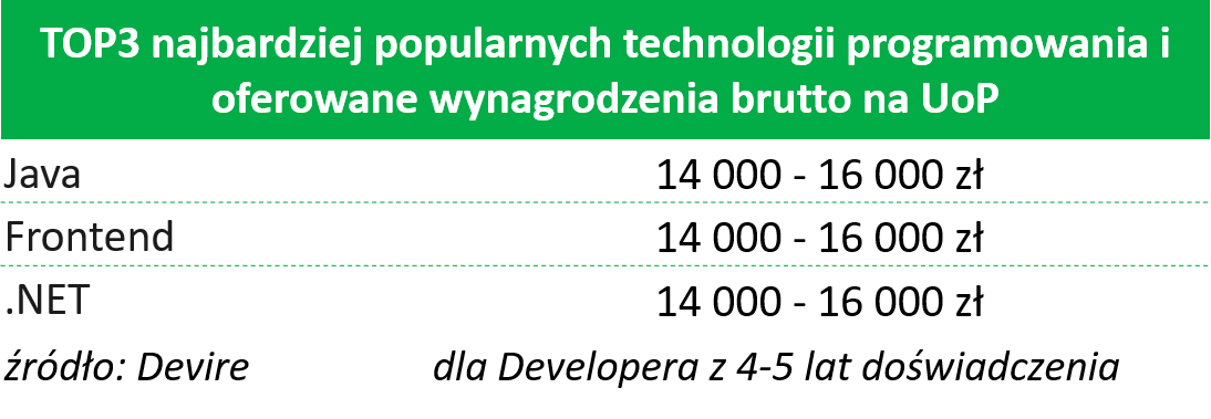 tabelka_uop