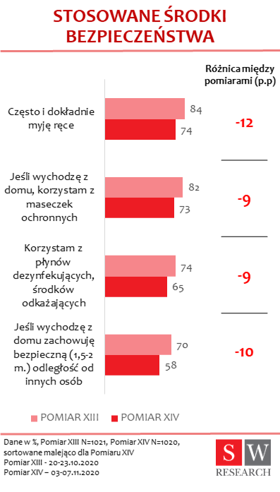 2_środki bezpieczeństwa