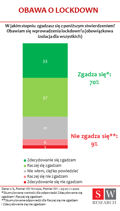 3_lockdown