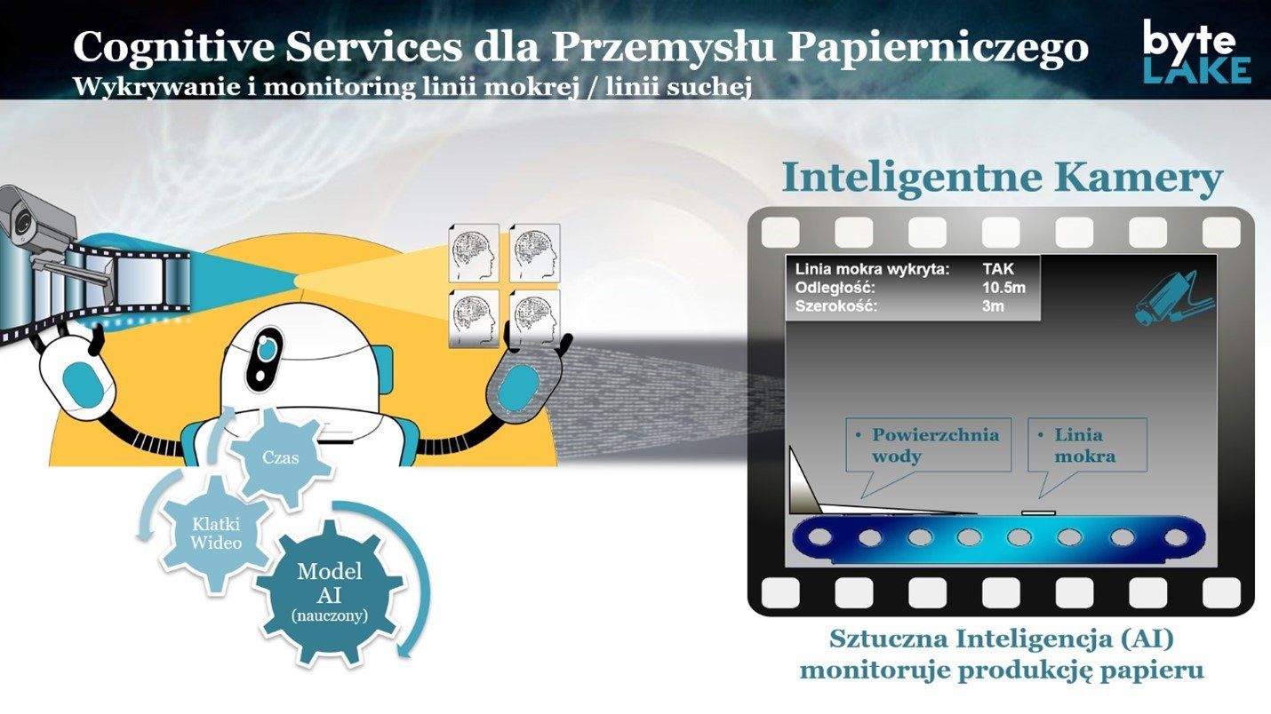 Cognitive Services