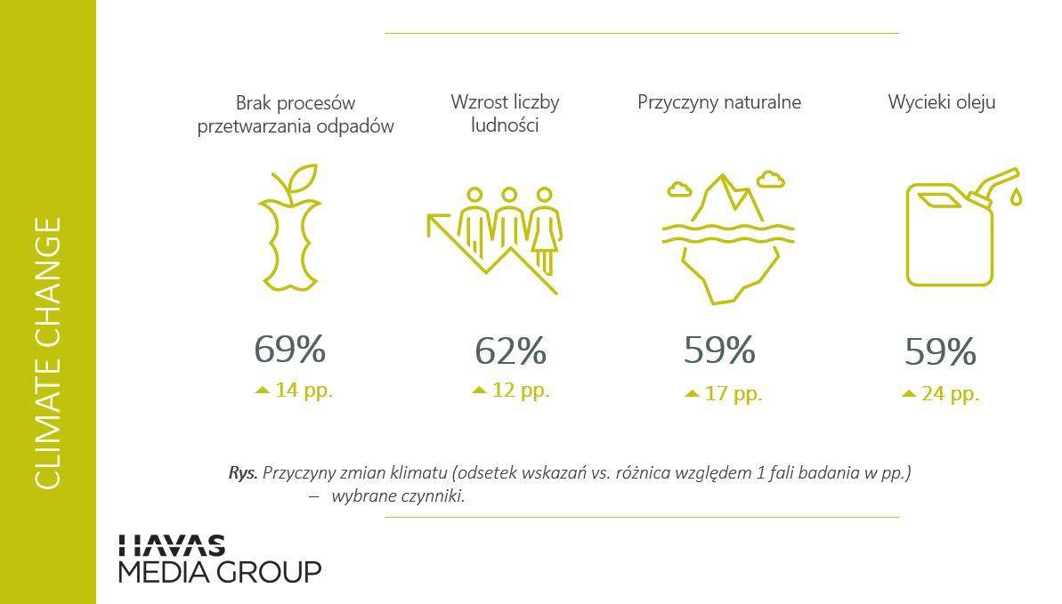 HMG_Climate_Change_przyczyny