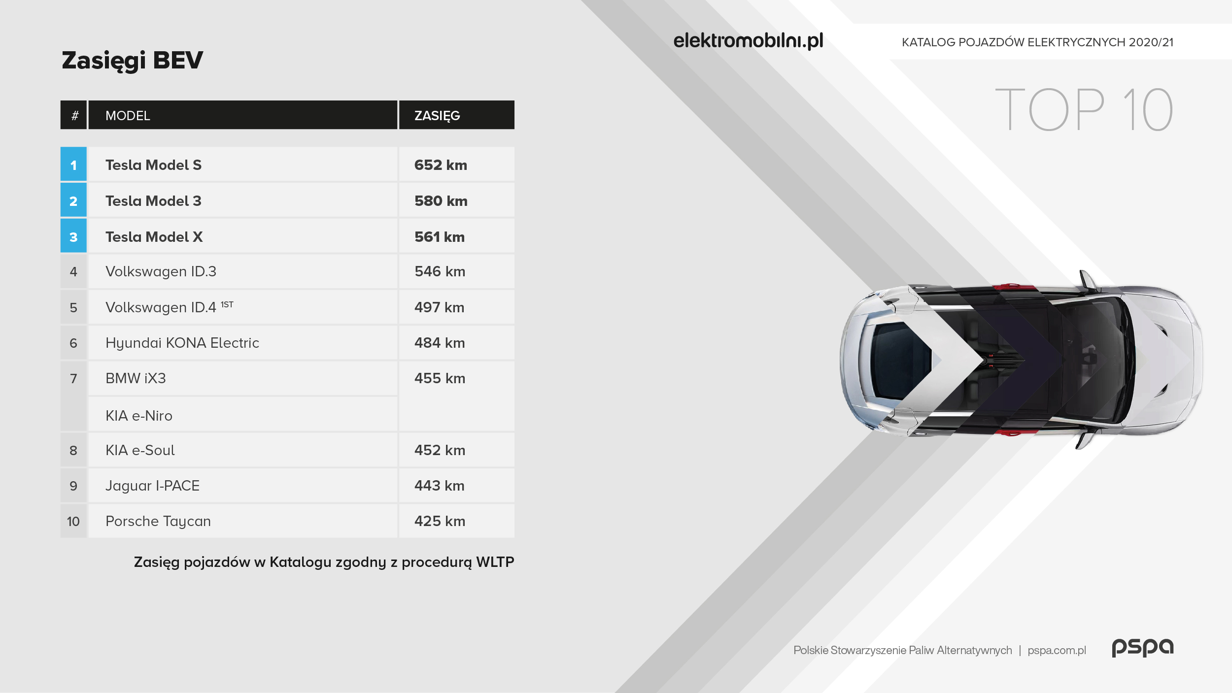 Katalog_EV_2020_grafika_3