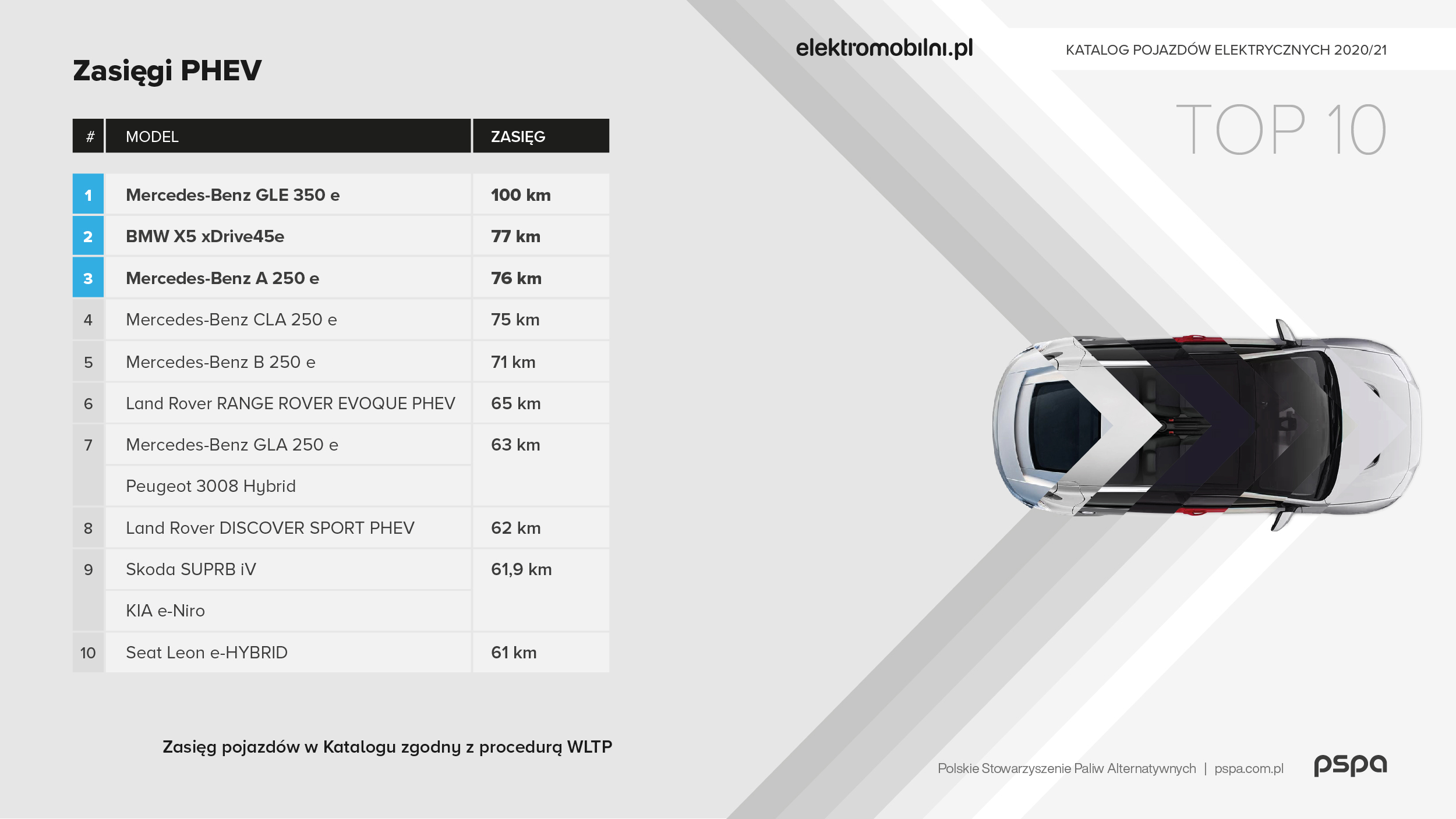Katalog_EV_2020_grafika_4