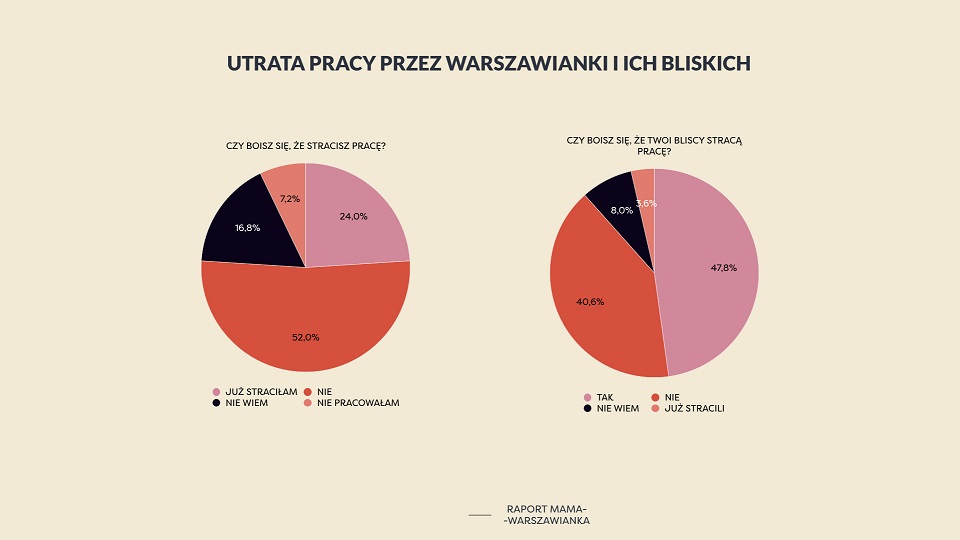 Mama-Warszawianka_-_utrata-pracy