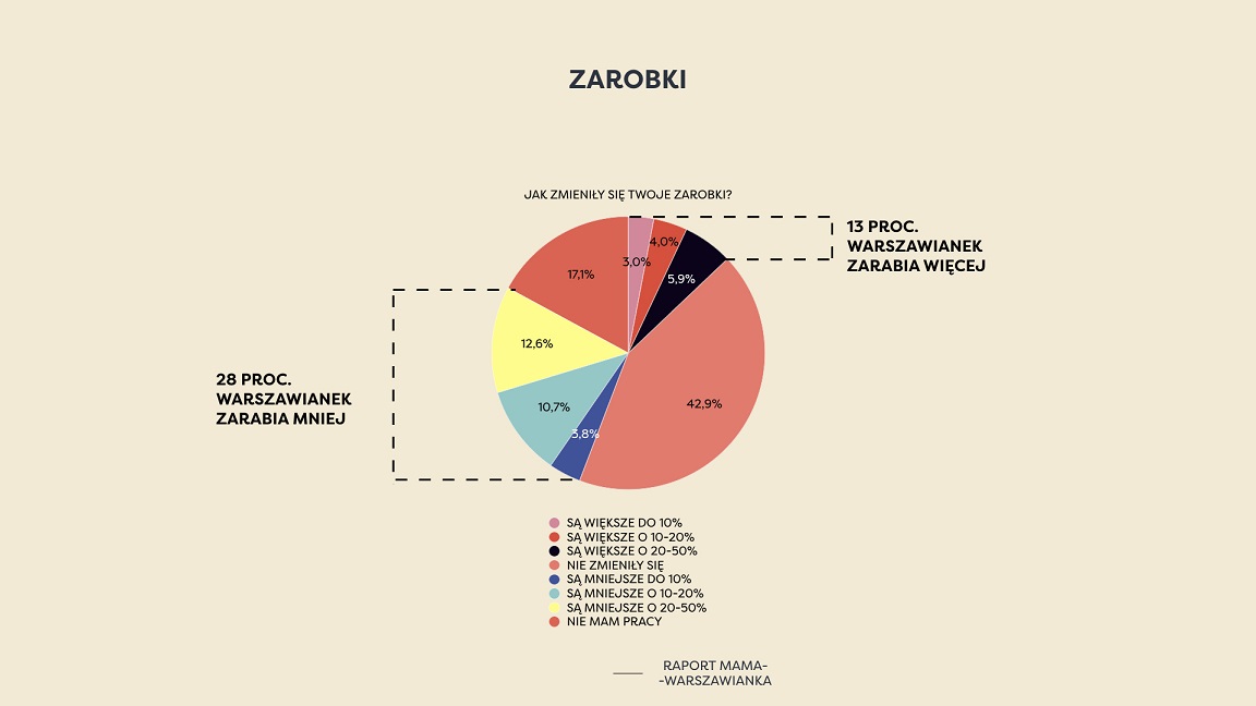 Mama-Warszawianka_-zarobki