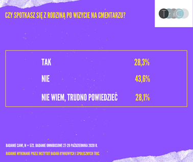 Wszystkich Świętych 2
