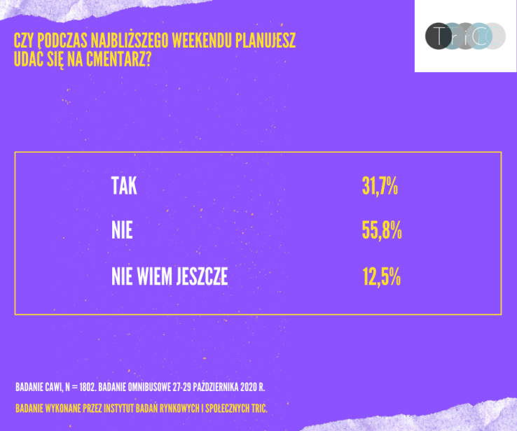 Wszystkich Świętych 2020