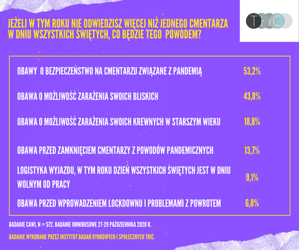 Wszystkich Świętych 3