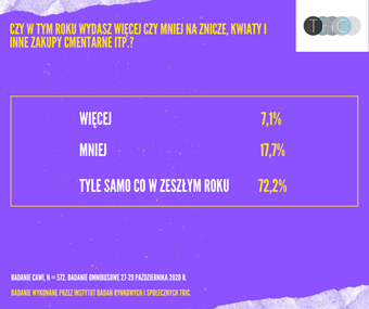 Wszystkich Świętych 4