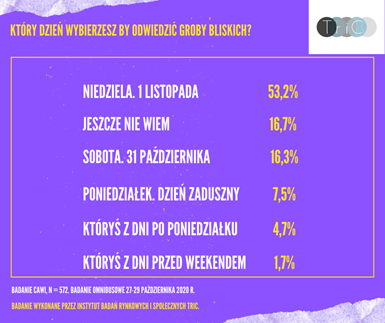 Wszystkich Świętych