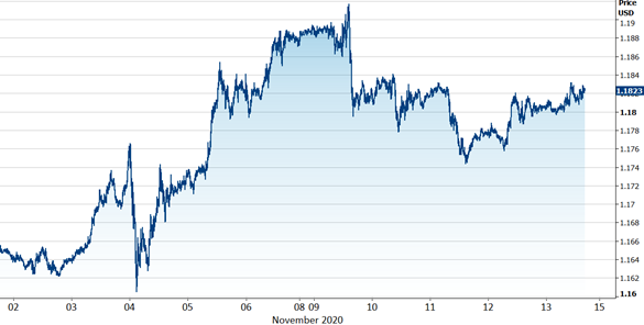 kurs euro usd