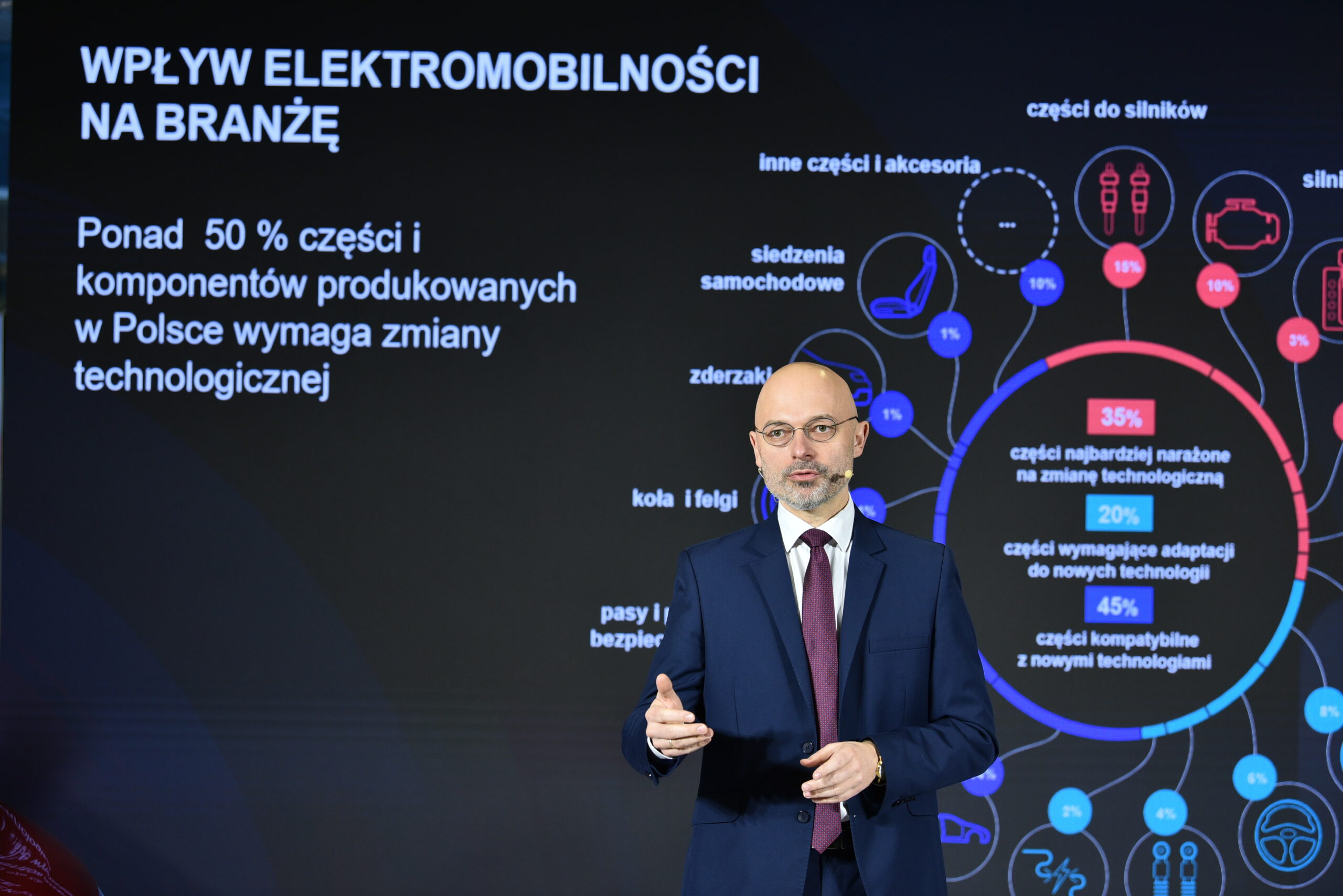 OG£OSZENIE DECYZJI O WYBORZE LOKALIZACJI FABRYKI POLSKIEJ MARKI SAMOCHODÓW ELEKTRYCZNYCH IZERA