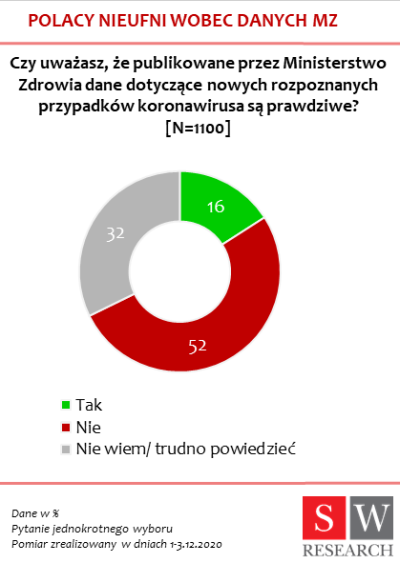 IP Ministerstwo dane