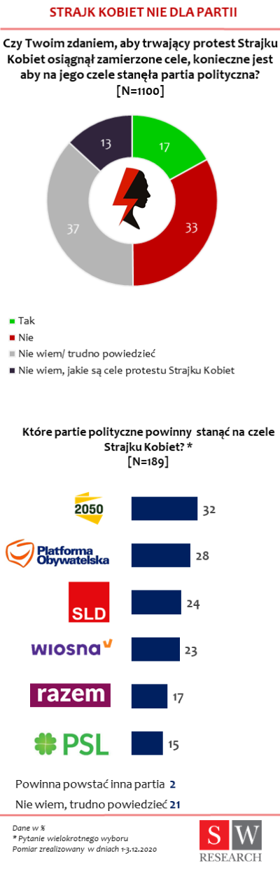 IP Strajk Kobiet