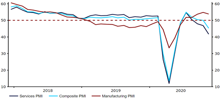 Indeksy PMI dla strefy euro