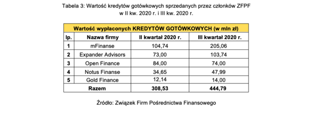 Kredyty gotówkowe