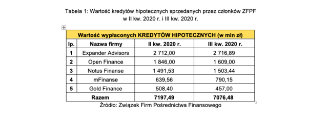 Kredyty hipoteczne