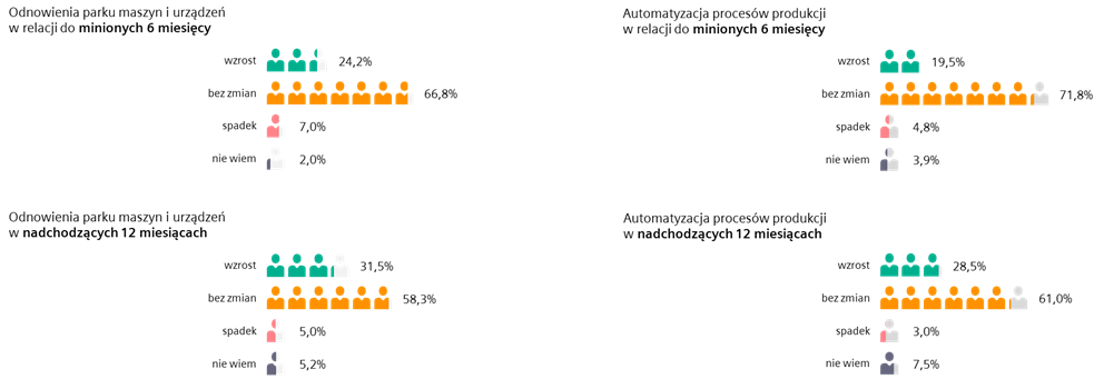 automatyzacja