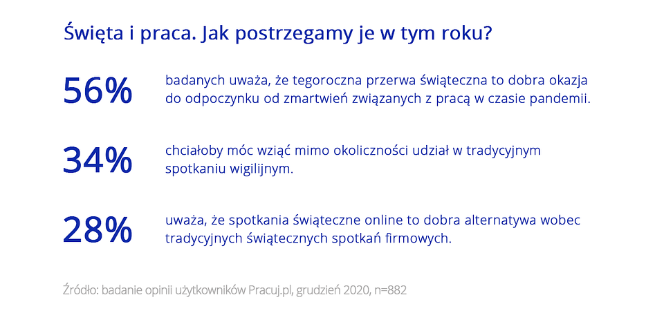 firmowe święta 2020