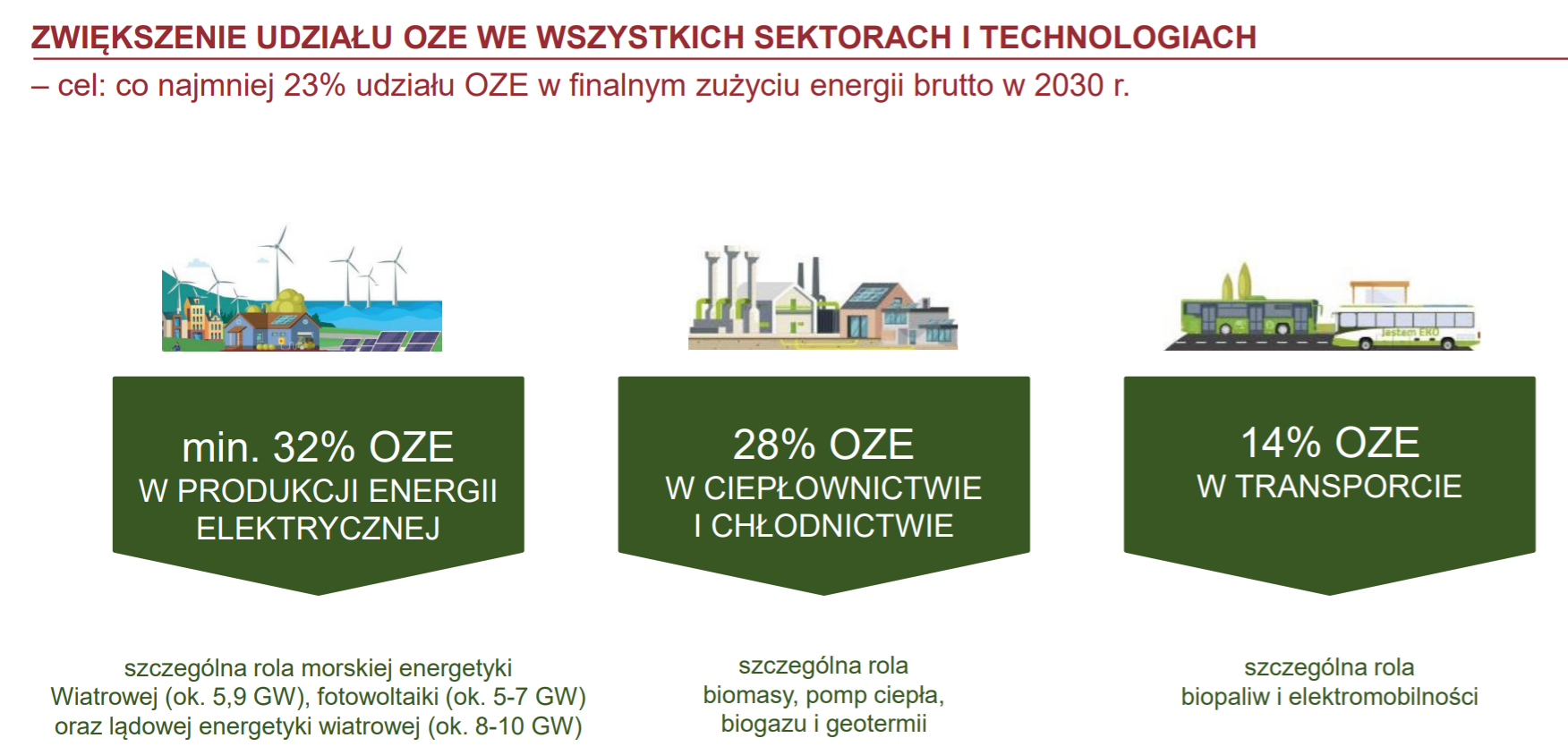fot. Materiały MKiŚ