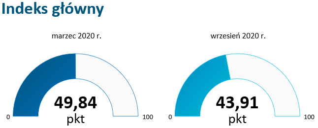 indeks główny