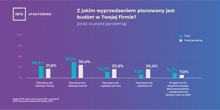 plan budzet