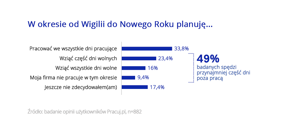 przerwa świąteczna