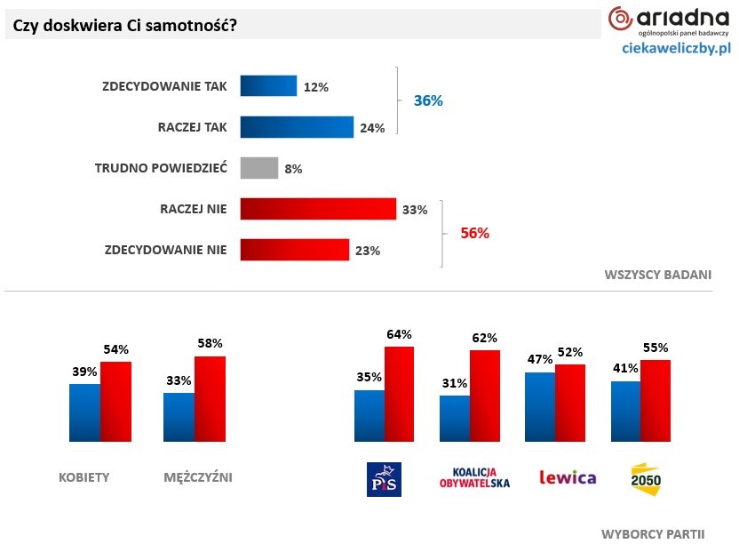 samotność