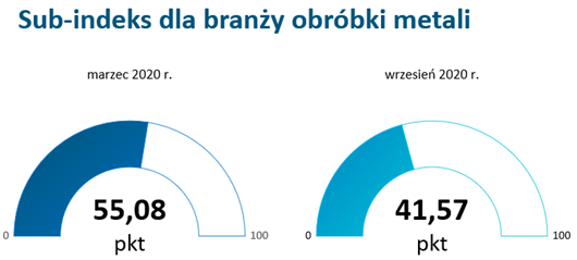 subineks metali