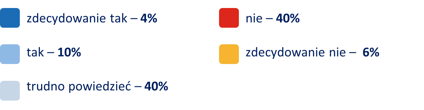 trudniej o pracę w Polsce 2