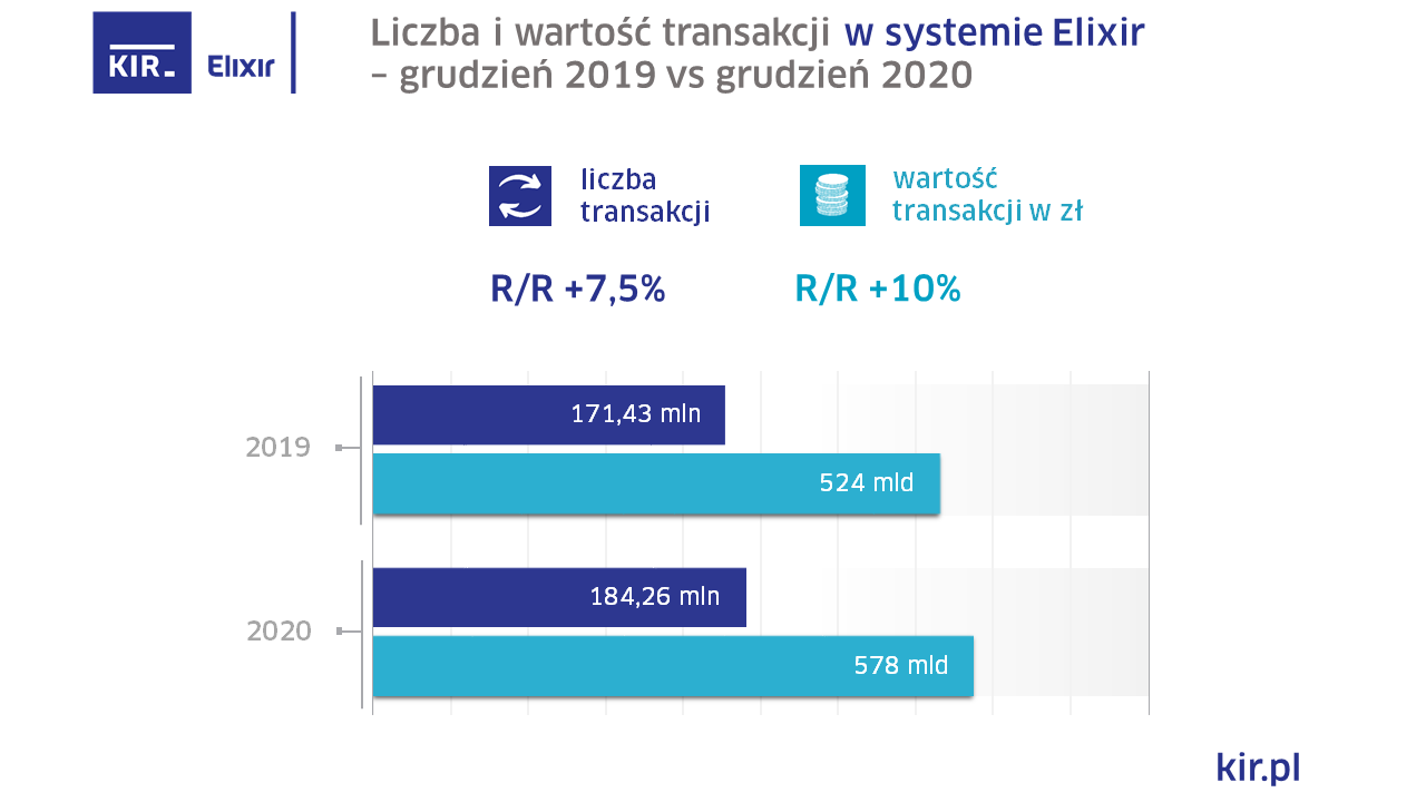 2020_12_Elixir_wykres