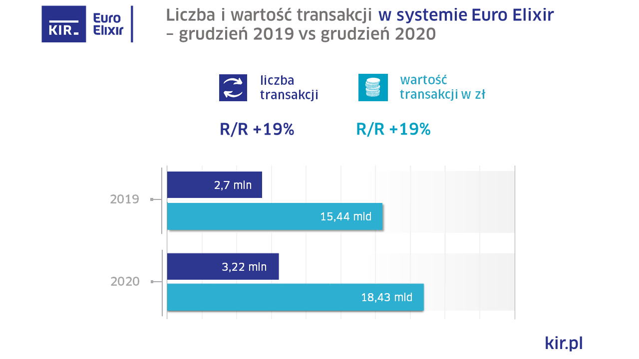 2020_12_Euro Elixir_wykres