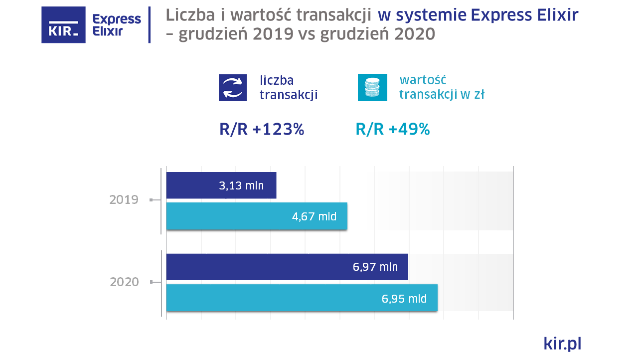 2020_12_Express Elixir_wykres